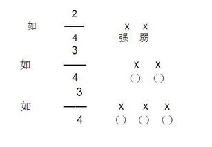 怎样听出一首歌是几拍子，如何听出一首歌的拍子