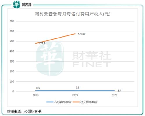 怎么购买音乐版权，网易云音乐怎么买版权