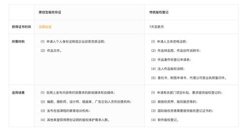 怎样翻唱才算不侵权,如何申请版权