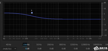 怎么调音调出来的音最好听,怎么调音响均衡器